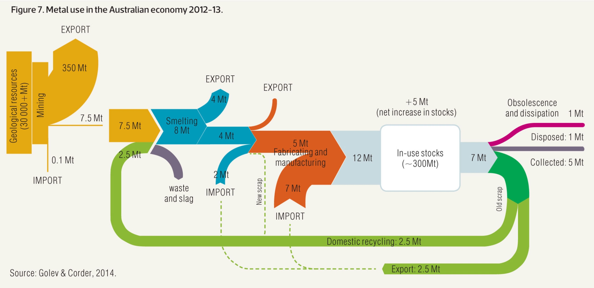 diagram Data to Viz