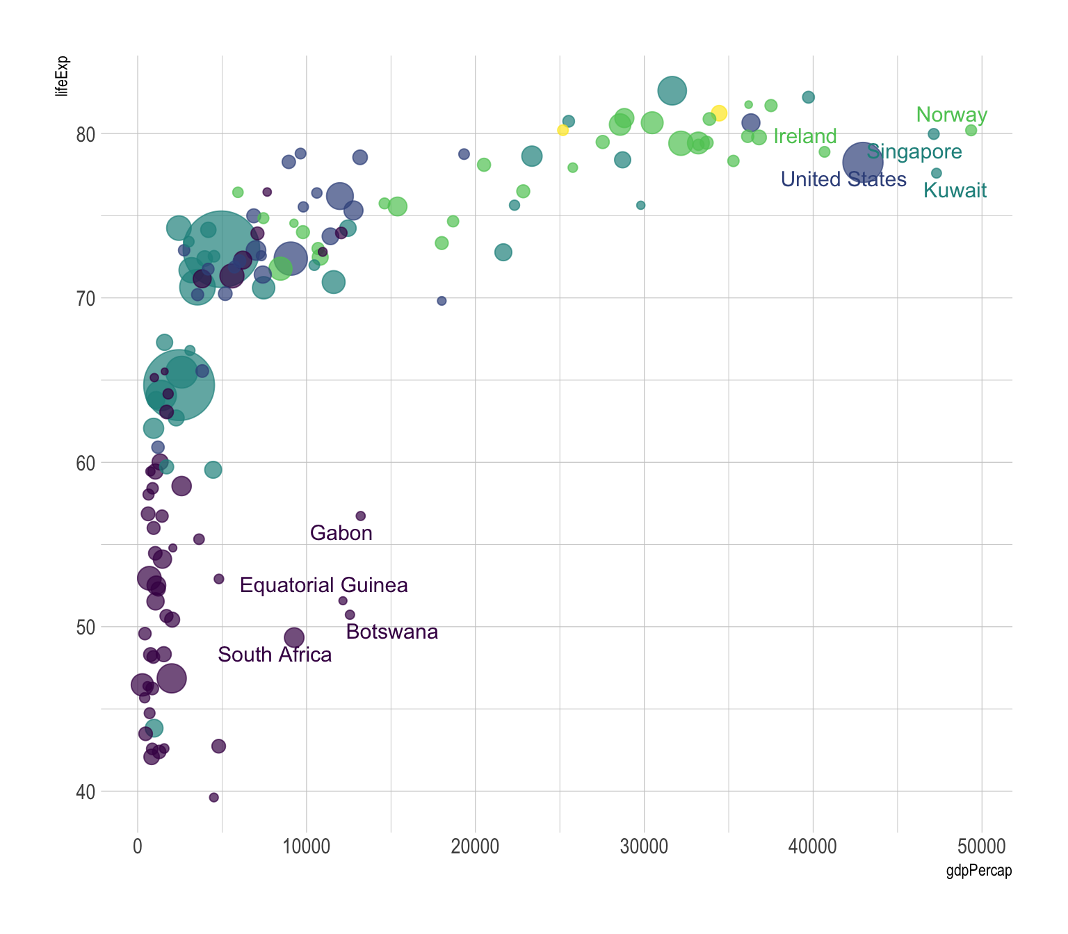 Capita Size Chart