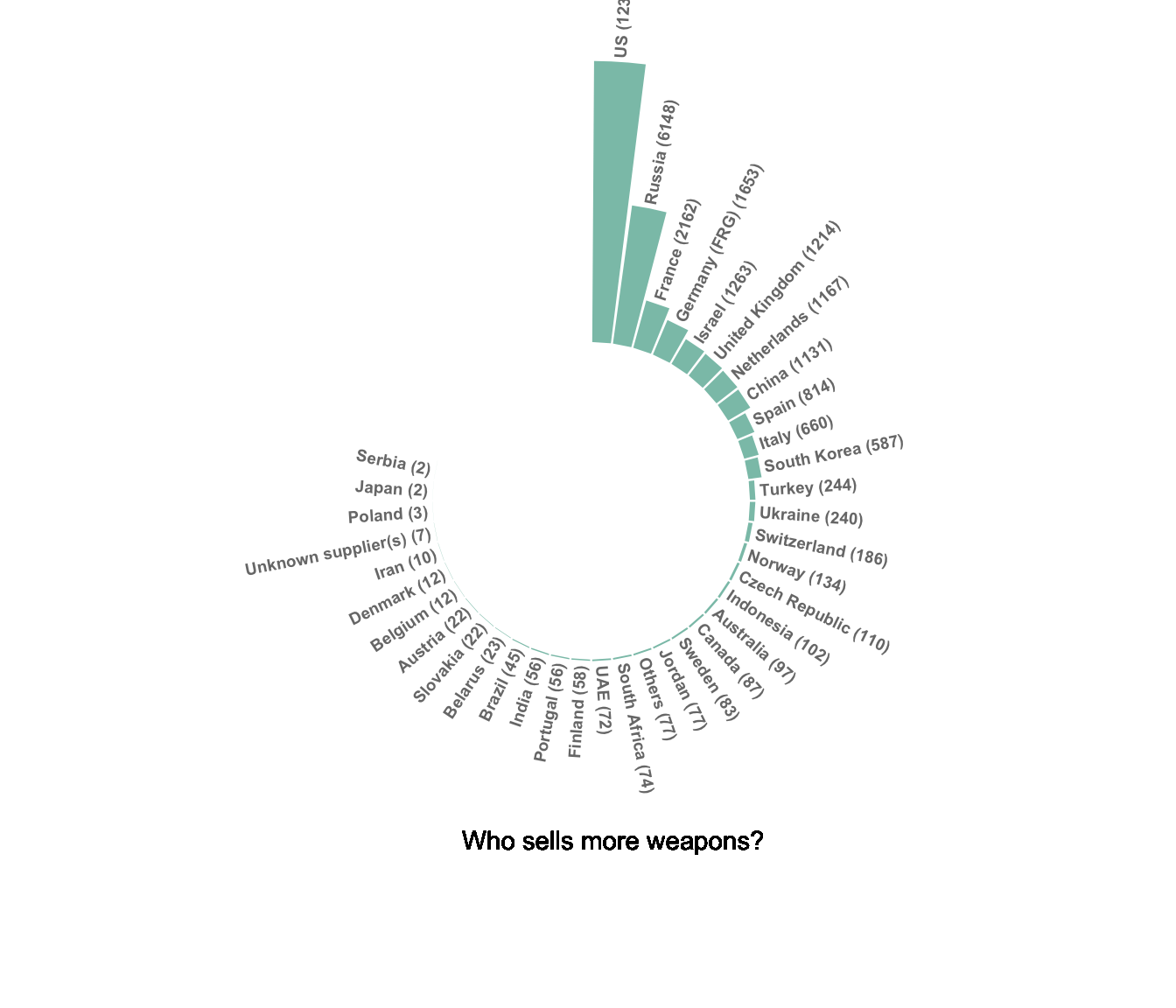 Plotly Stacked Bar Chart Percentage