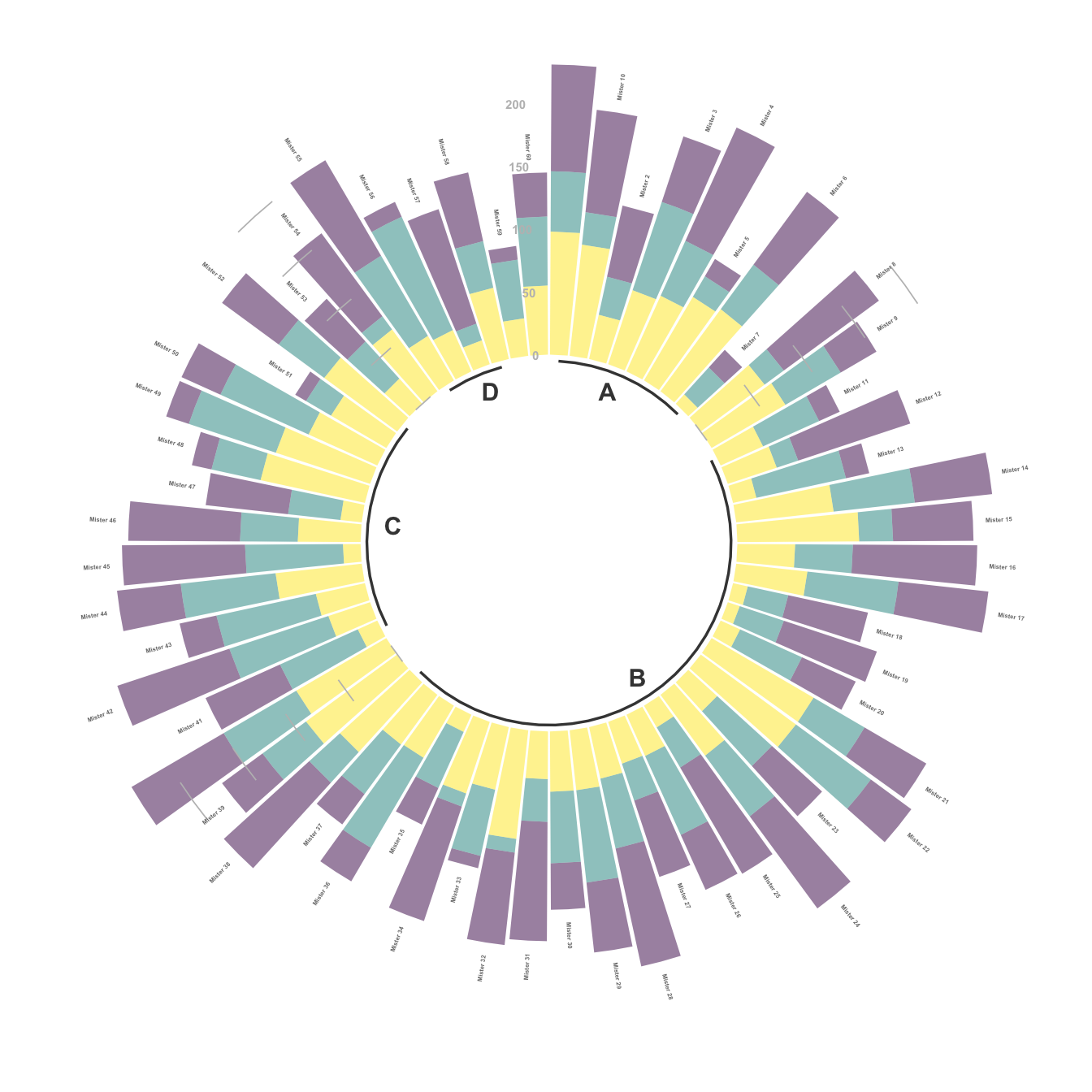 Radial Stacked Bar Chart Excel