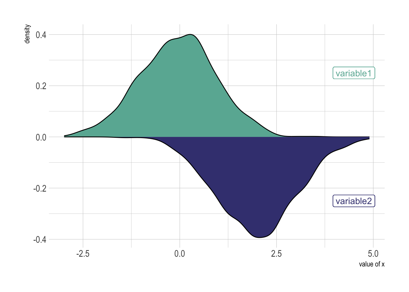 What Is Density Chart