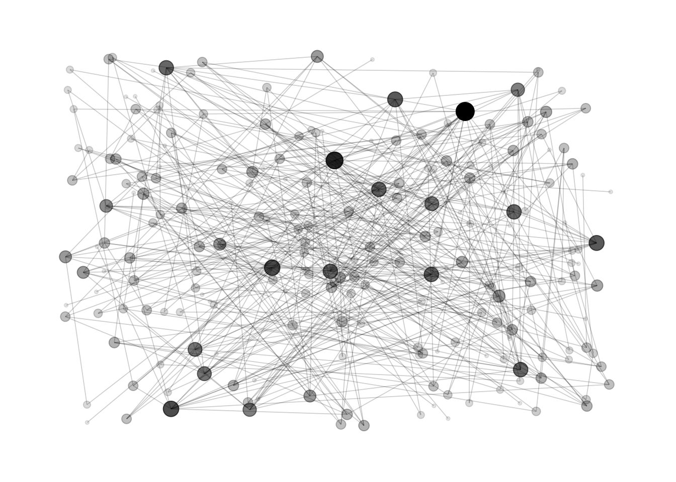 Network diagram – from Data to Viz