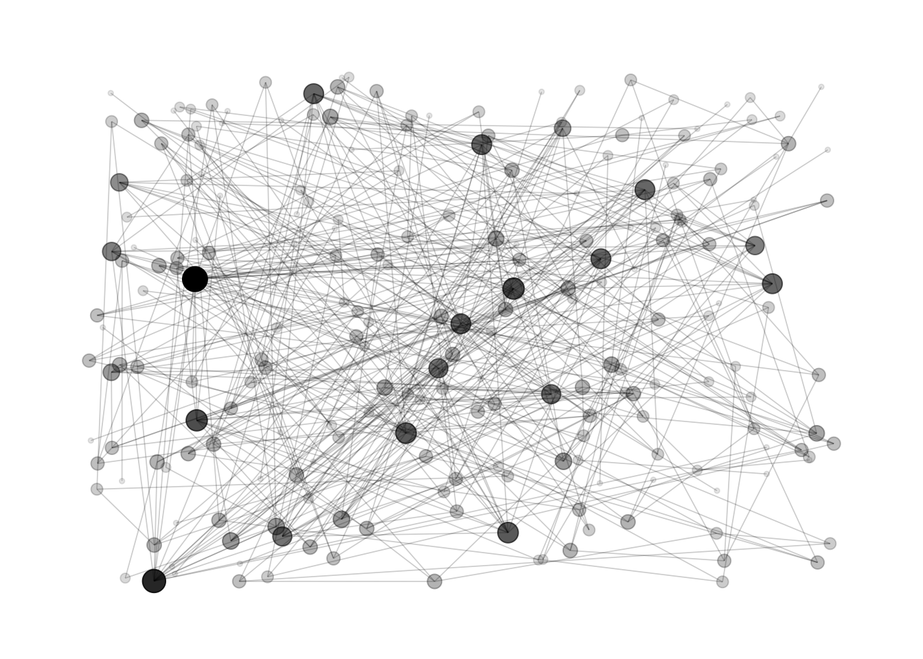 Network graphs n'at