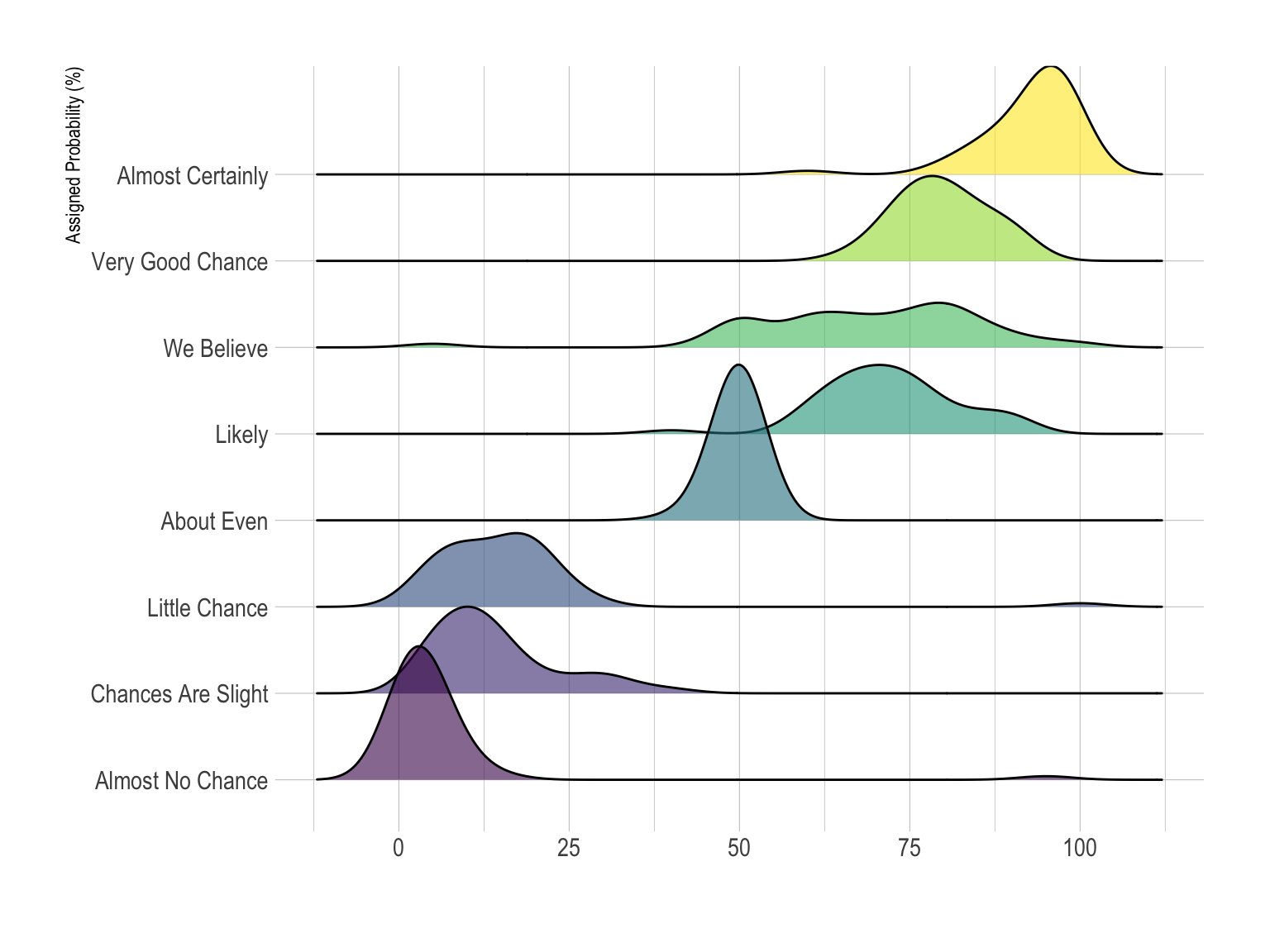 And Then There Were None Plot Chart