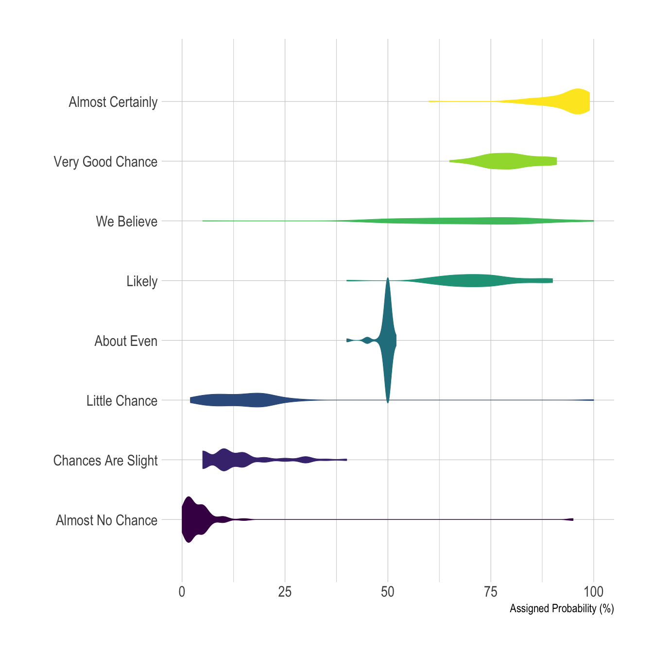 Violin Chart Tableau