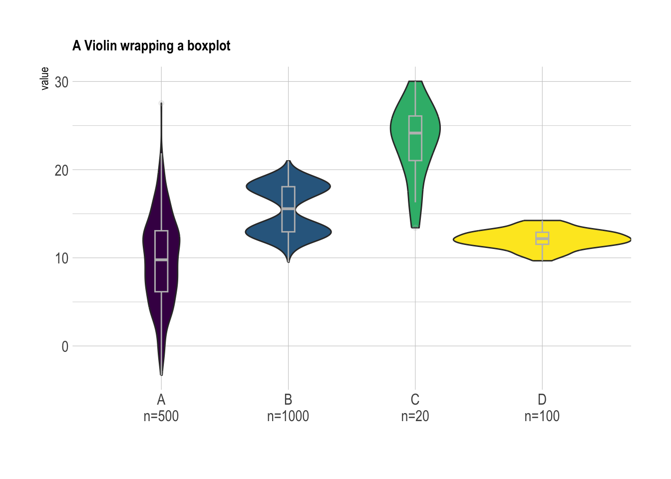 Violin Chart Size