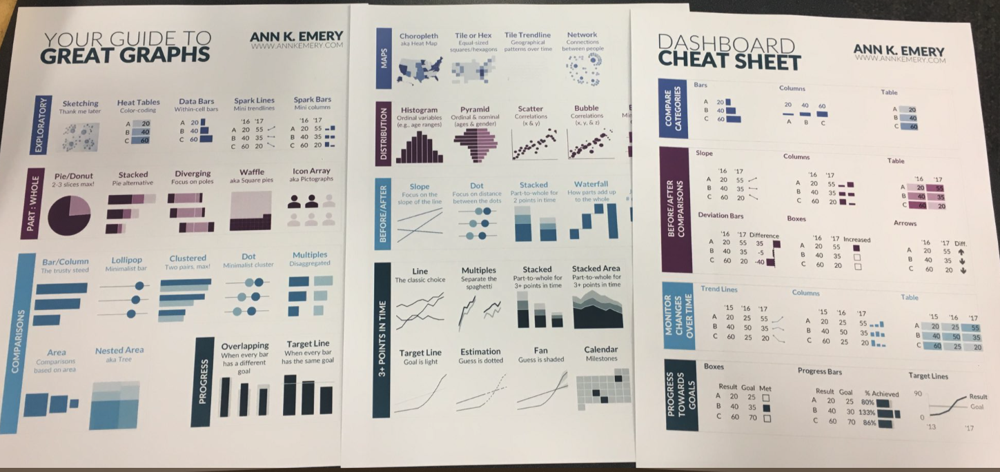 C Data Visualization Chart Example