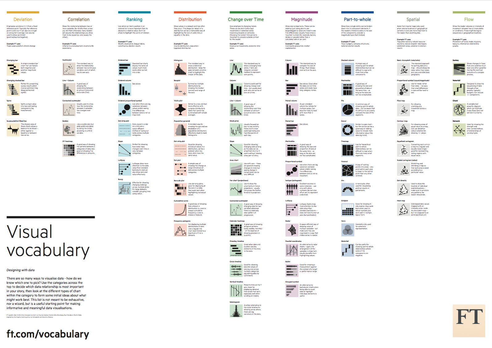 Interactive Taxonomy Chart