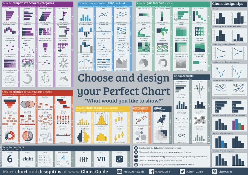 Data Visualisation Chart Types