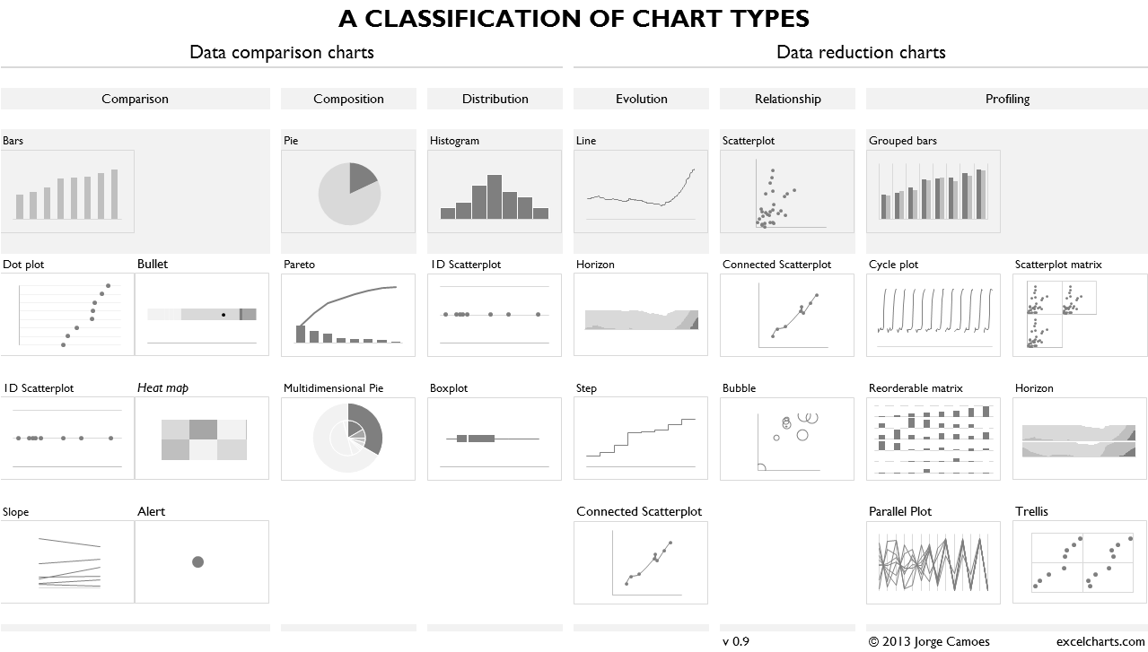 How To Choose The Right Chart For Your Data
