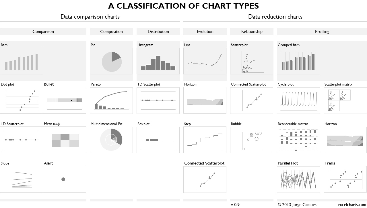 Visual Studio Chart Types