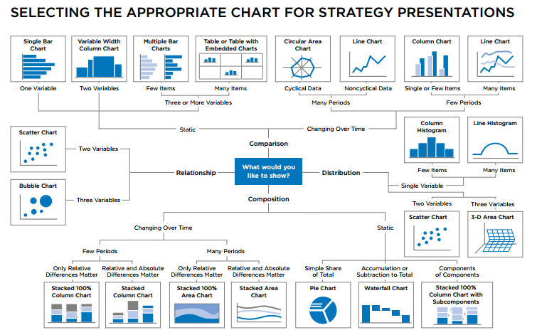 Data Visualization Chart Chooser