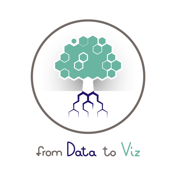 From data to viz