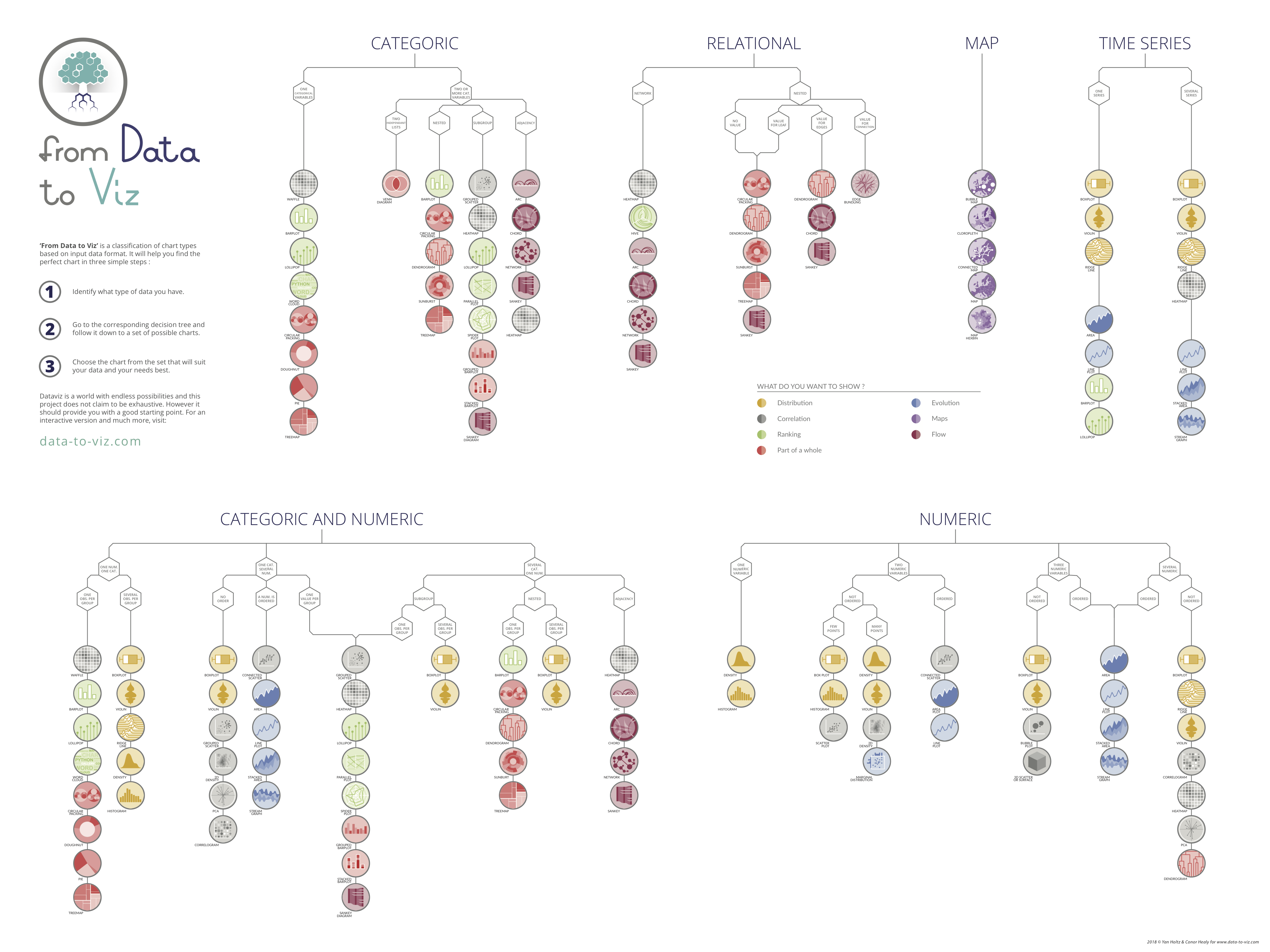 Data Classification Chart