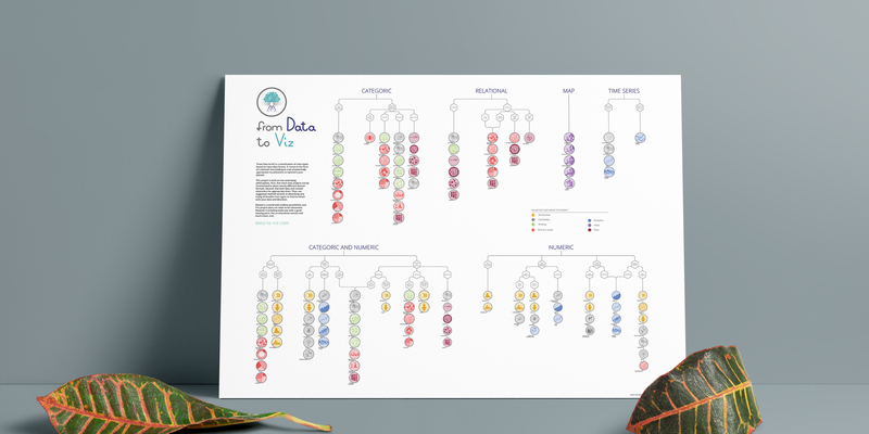 How To Make Poster Presentation In Chart