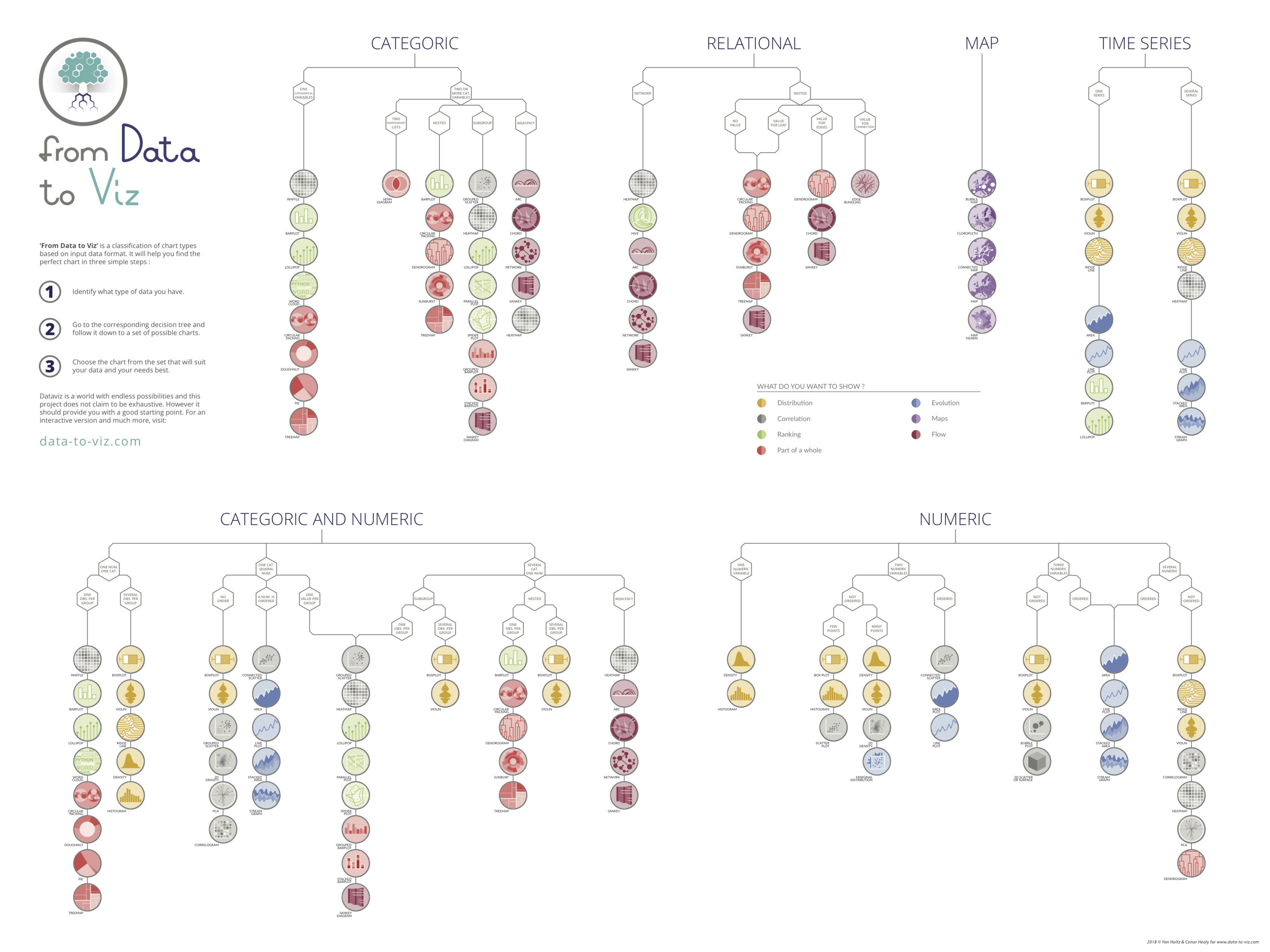 Data Visualization Chart Types
