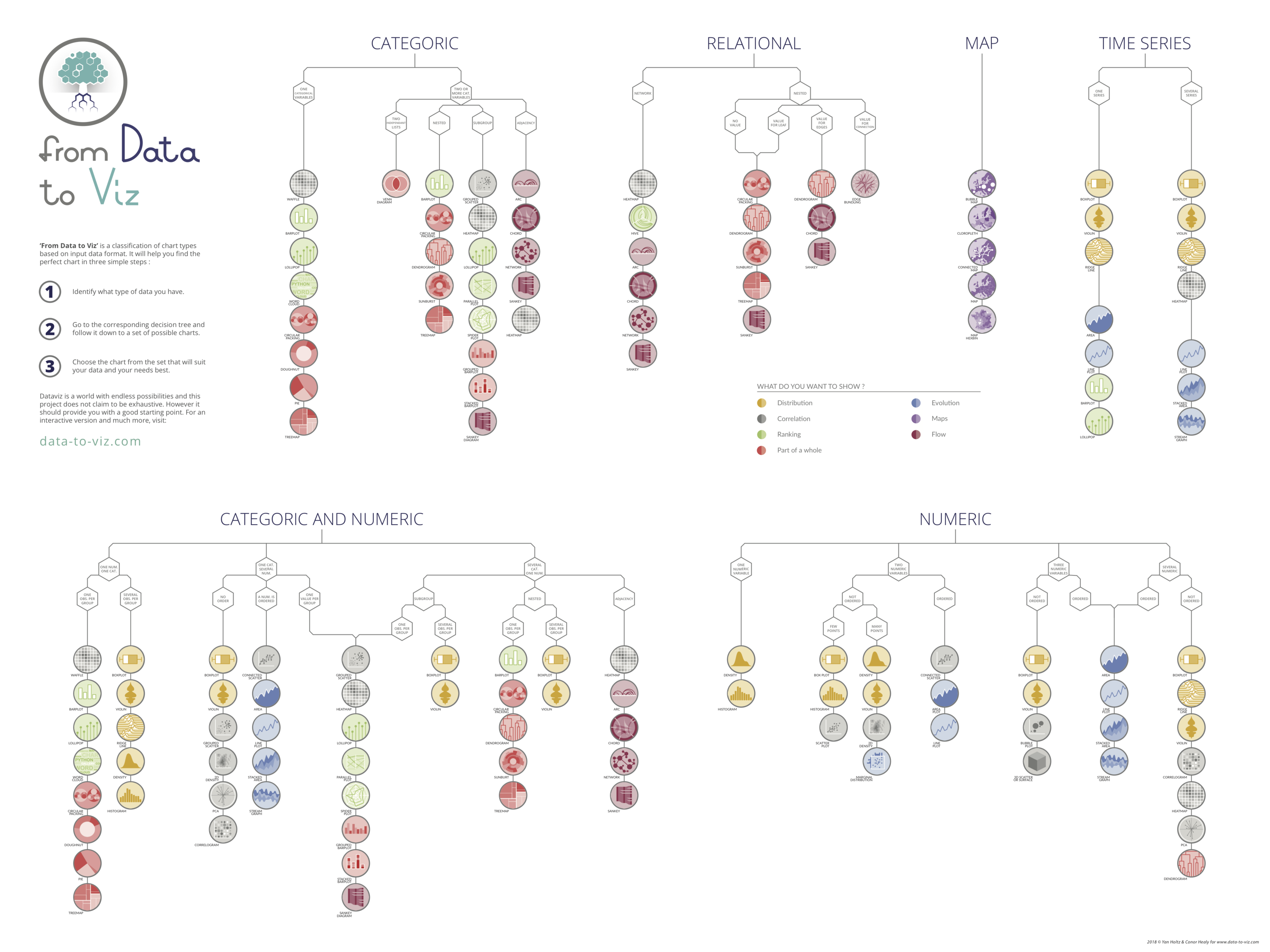 Classification Of Numbers Chart